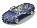 Audi A4 3.0 Cabriolet 2001 года (WW)